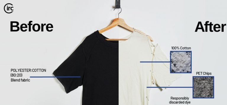 Climate change, clothes, and the Circ vs Parade challenge.
