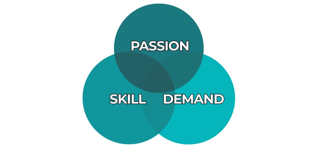 Passion skill demand