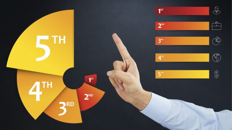 Ranking Top 10 Businesses to Start in 2026 (Ranked)