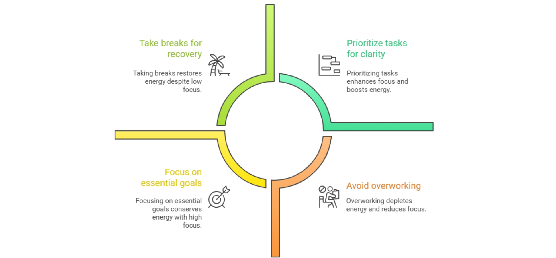 Avoiding Common Post–New Year Mistakes