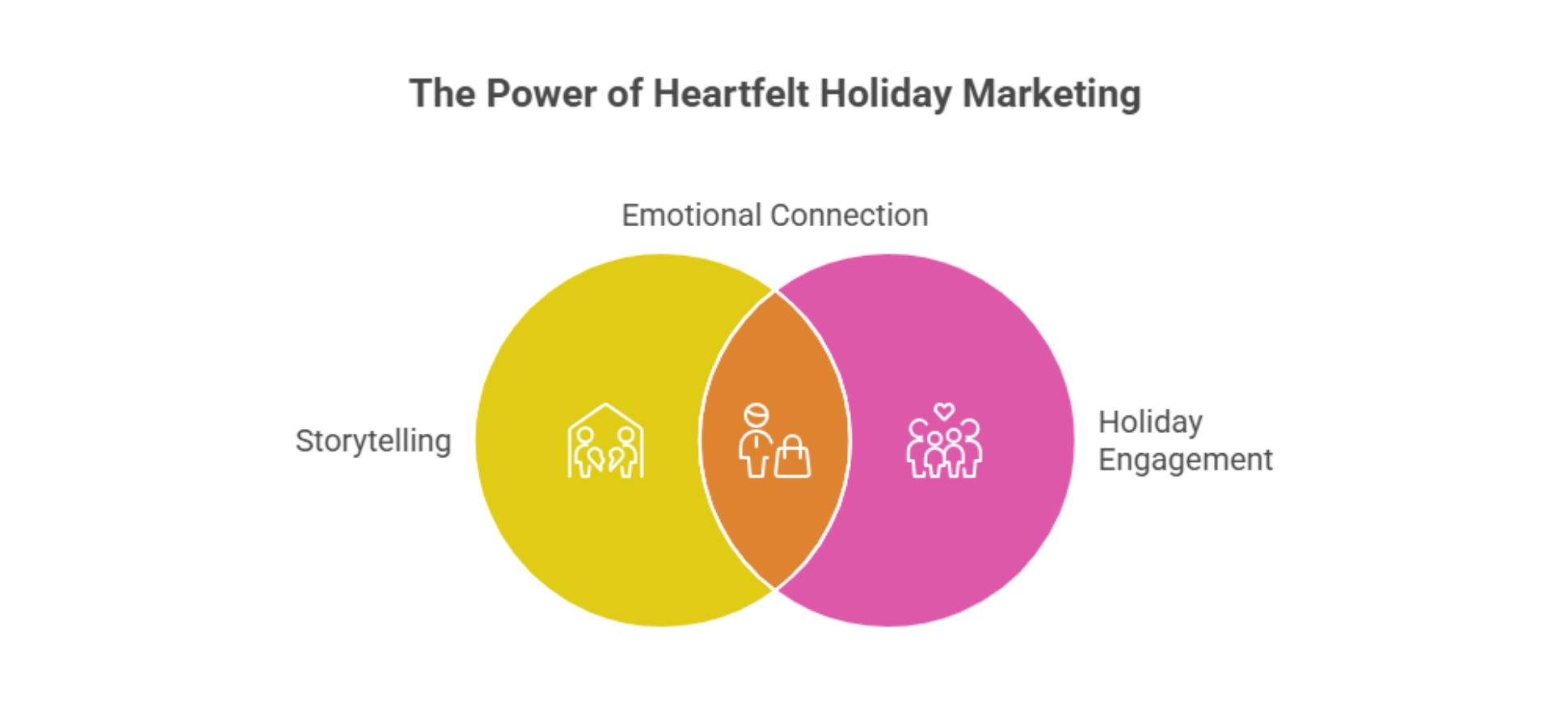 Use Story-Driven Christmas Campaigns