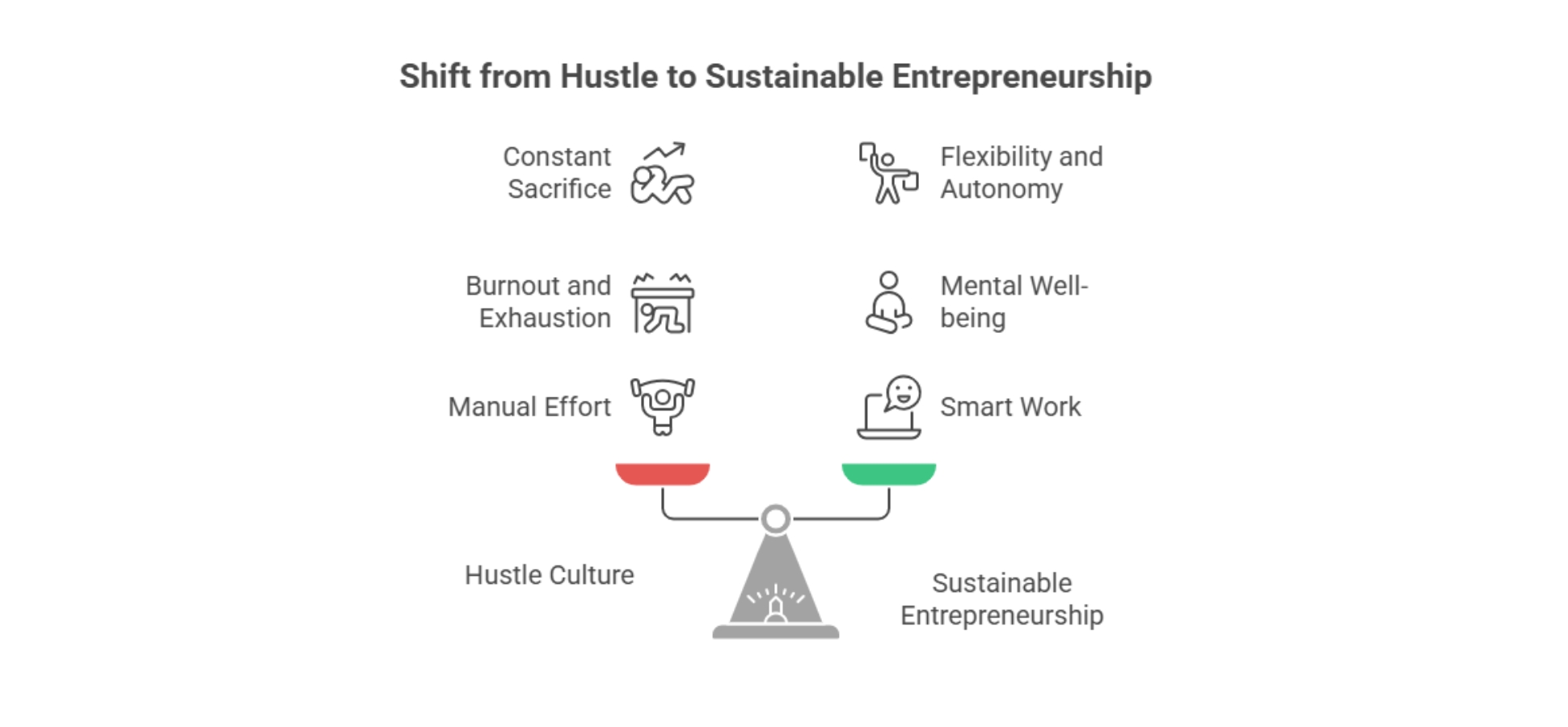 What’s Driving the Shift Away From Hustle Culture