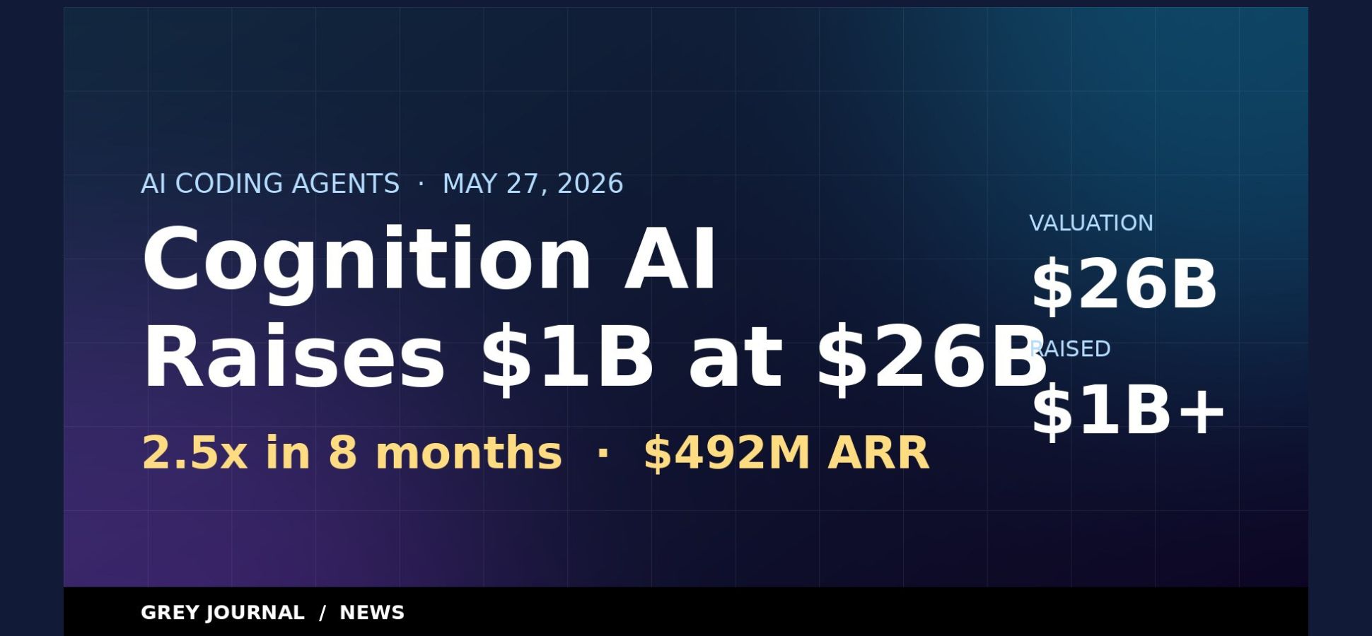 Cognition AI billion raise 6 billion valuation Devin May 2026