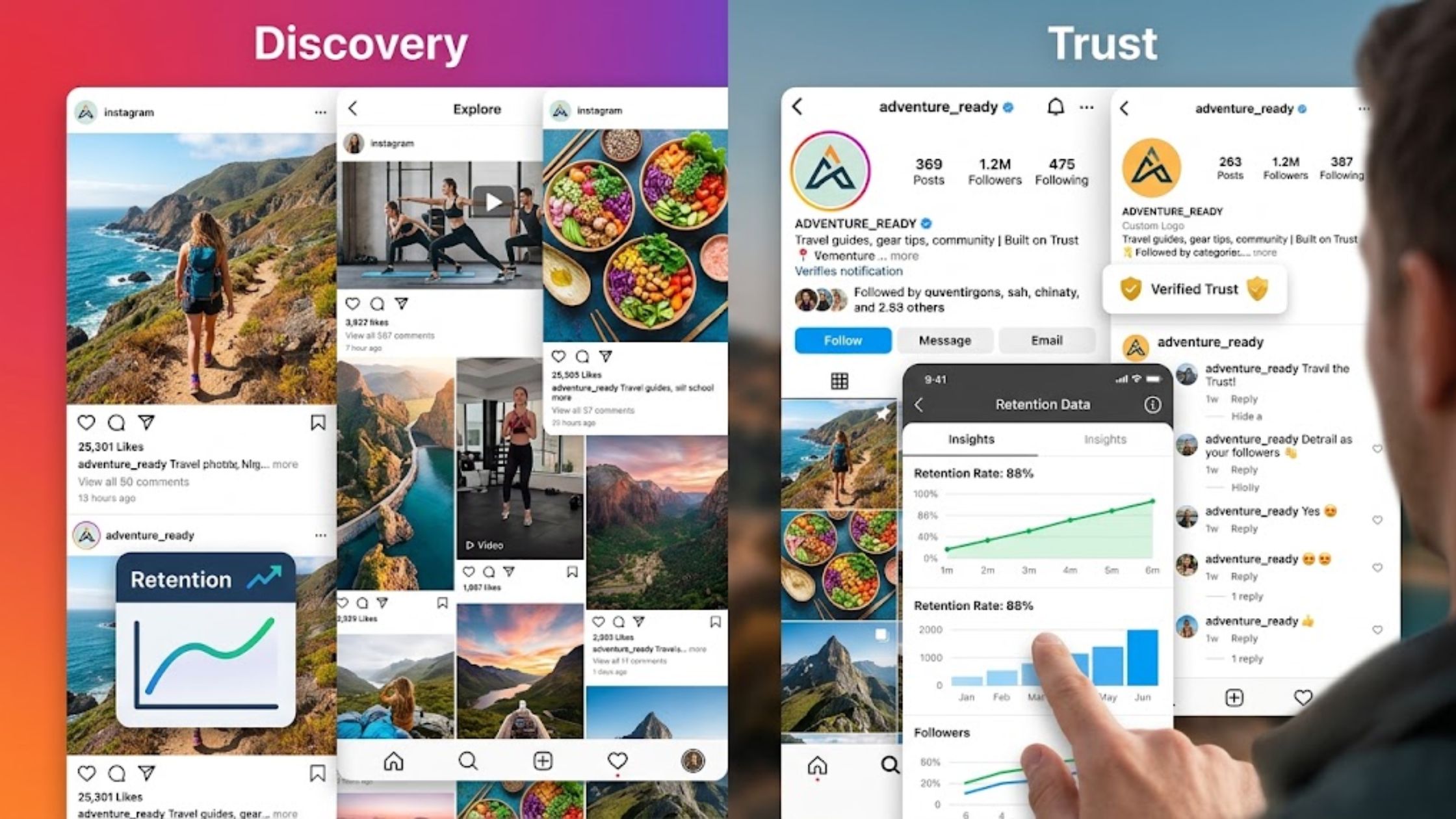 How to Read Instagram Retention Discovery & Trust